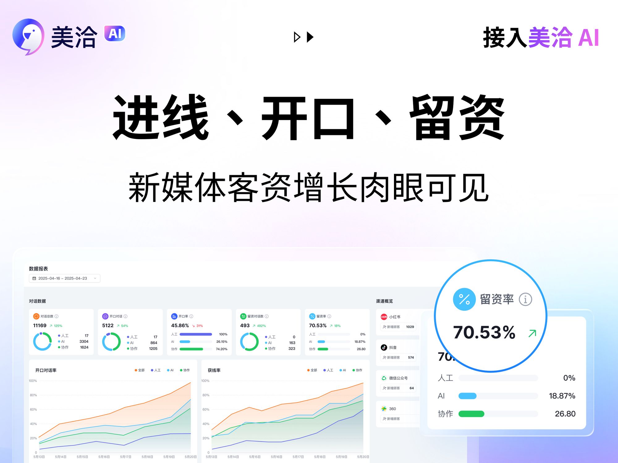 如何用美洽AI客服自动回复提升新媒体私信